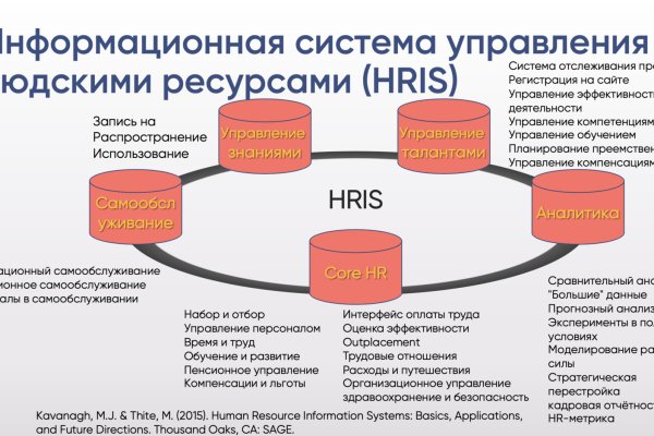 Кракен верификация