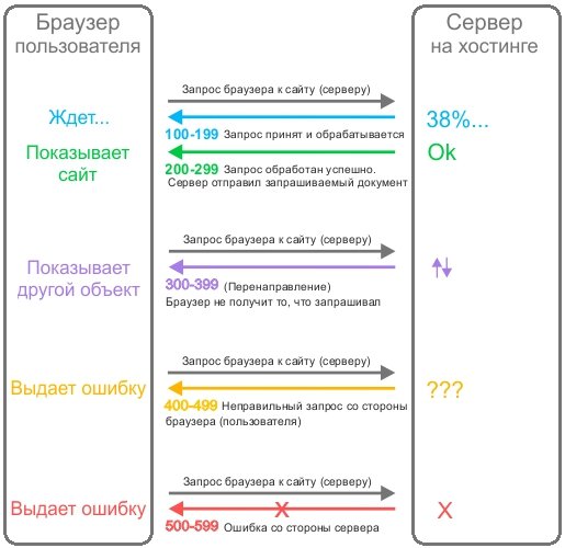 Кракен маркет kr2web in